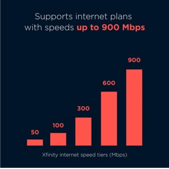 Motorola MB7621 Cable Modem Approved by Comcast Xfinity, Cox Spectrum DOCSIS 3.0 - Picture 5 of 10